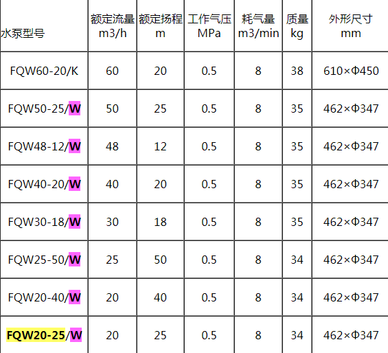 FQW20-25-W矿用风动潜水泵