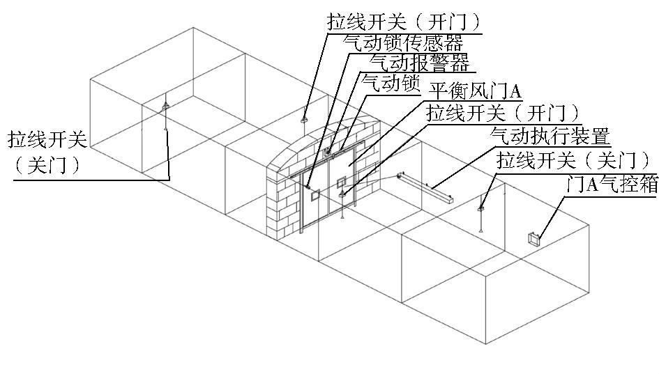 全气控自动风门