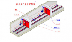 矿用纯气动无压风门