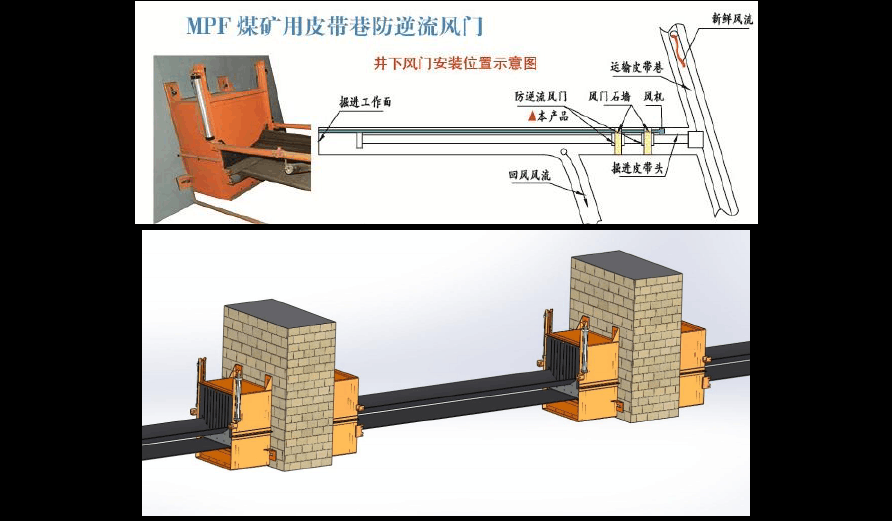 皮带过风门装置