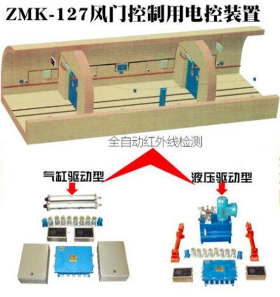 矿用隔爆兼本质安全型风门控制用电控装置