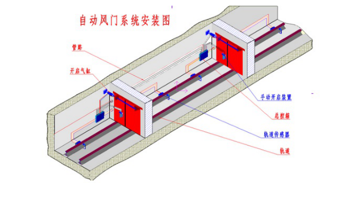 纯气动风门