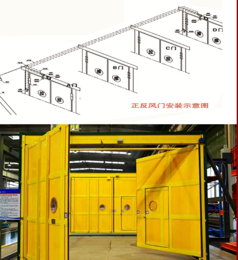 正反风门