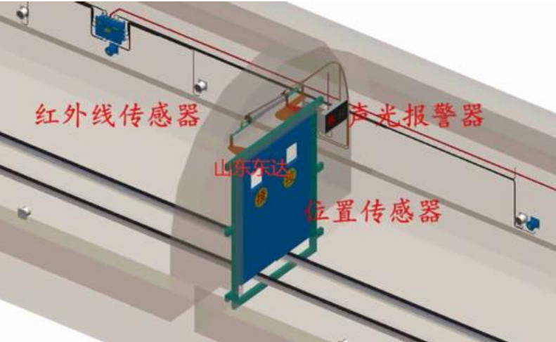 双叶气控无压风门