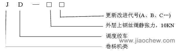 JD-4 型调度绞车型号说明