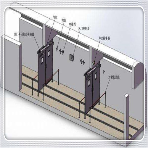 自动无压风门,矿用全自动无压风门
