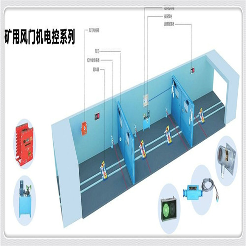 矿用全自动风门