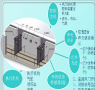 全自动智能风门