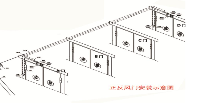 双向正反风门和矿用双向无压风门的区别