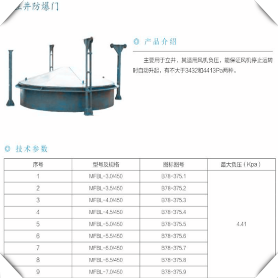 回风立井防爆门