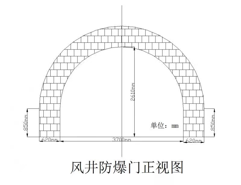 风井防爆门是斜井防爆门么