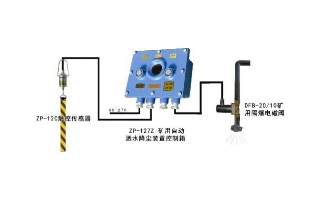 ZPS127矿用声控自动洒水降尘装置