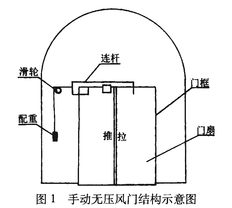 手动无压风门图纸