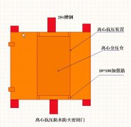 离心抗压防水防火密闭门材质和图