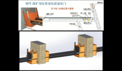 MPF煤矿用皮带巷防逆流风门能实现