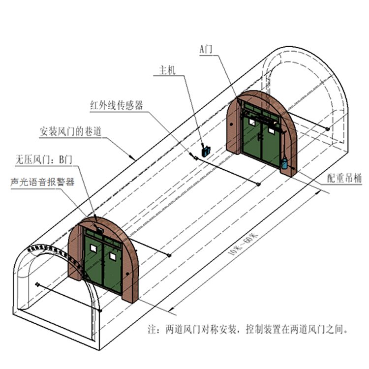 自动风门控制系统