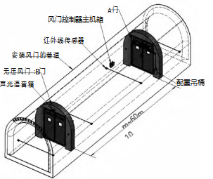 气动风门控制连锁装置