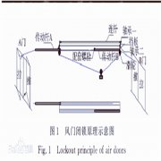 矿风门机械闭锁装置的用途