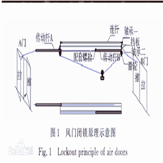 矿风门机械闭锁装置